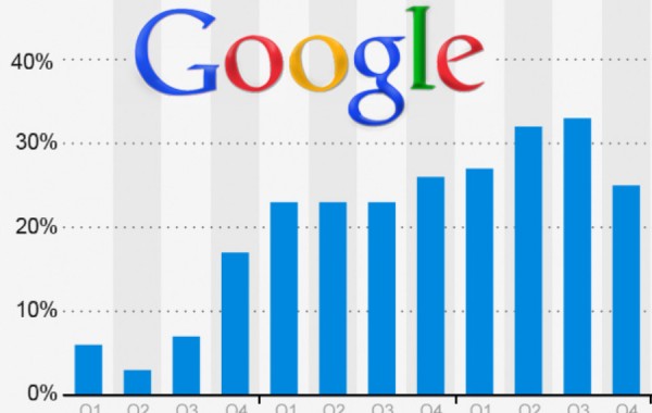 Suchmaschinenoptimierung