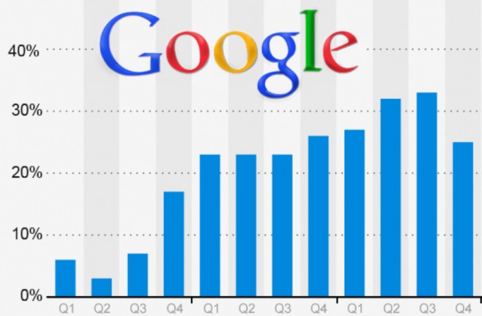 Suchmaschinenoptimierung